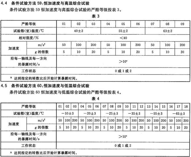 光學(xué)與光學(xué)儀器的穩(wěn)態(tài)加速度試驗(yàn)(圖1)
