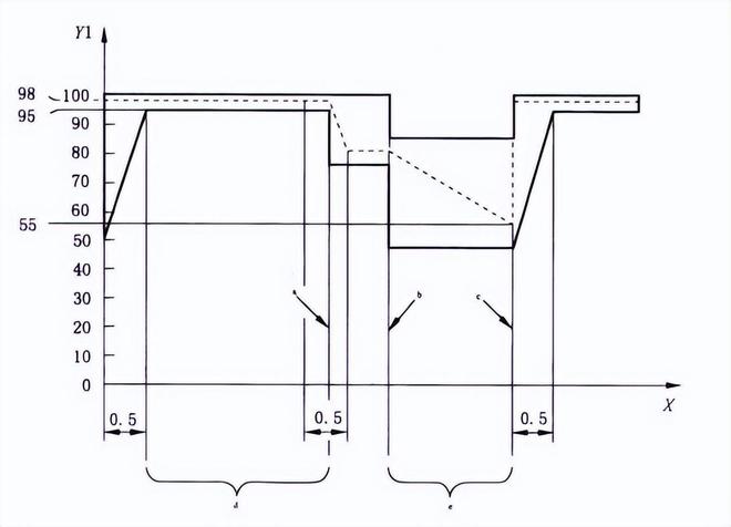 電動摩托車鋰電池濕熱循環(huán)試驗(yàn)箱(圖1)