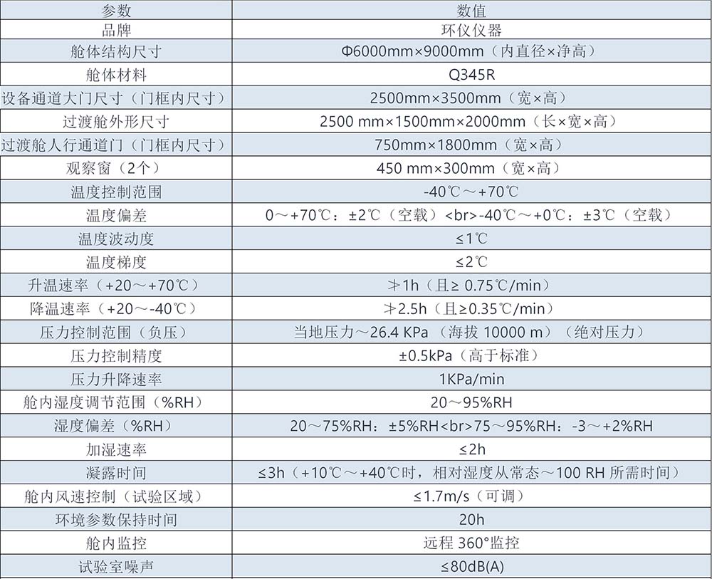 高壓開關(guān)設(shè)備人工氣候室(圖1)