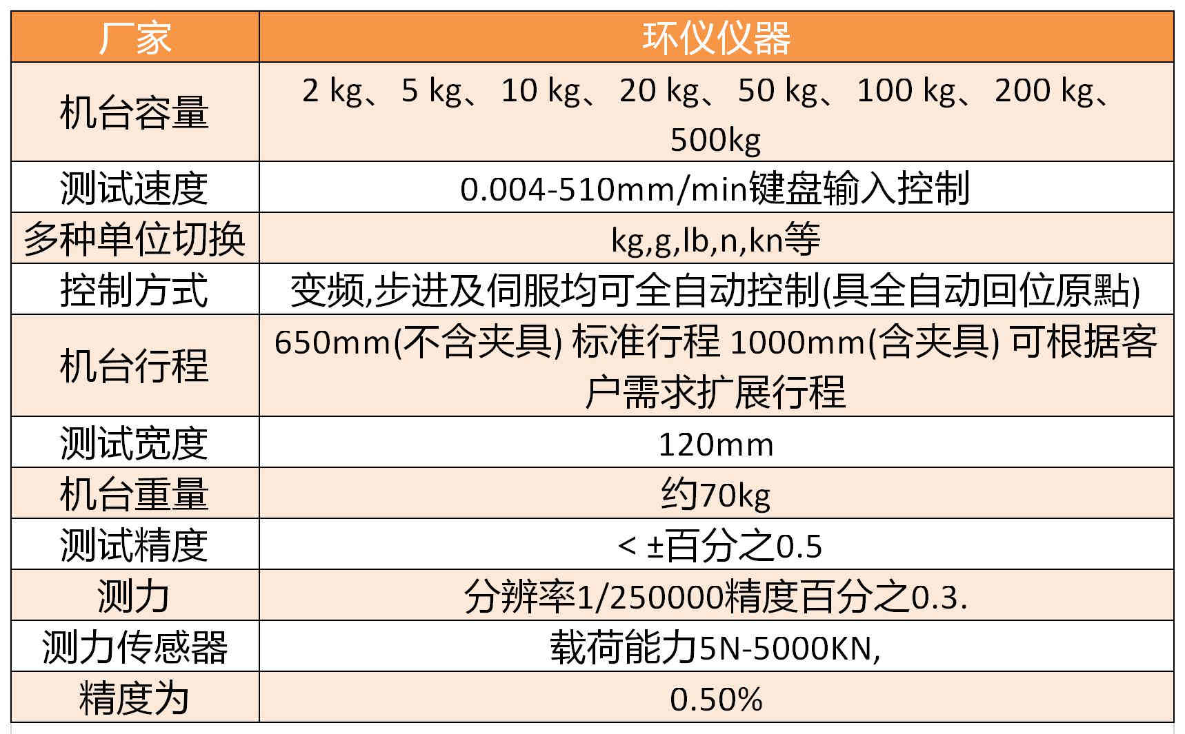 學(xué)?；@球場地材料拉力試驗機(jī)(圖1)