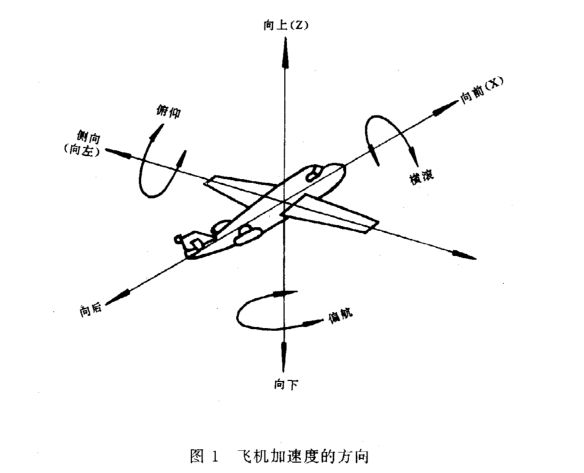機(jī)載雷達(dá)的恒加速度試驗(yàn)怎么做？(圖2)
