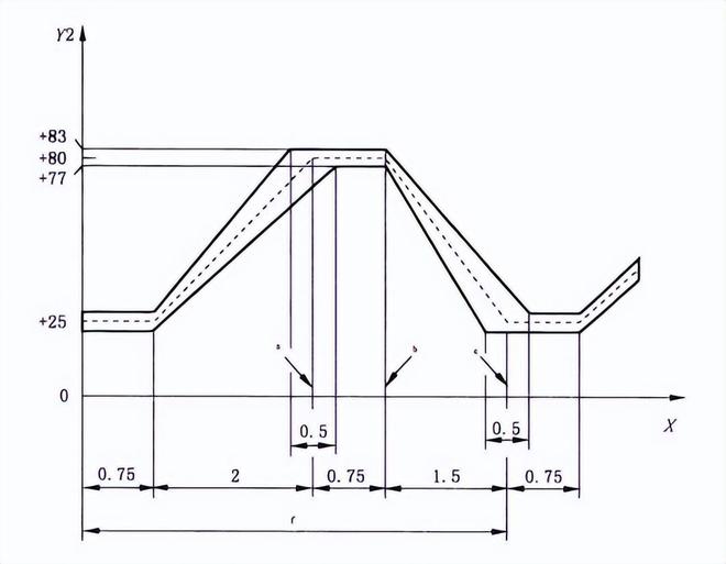 電動摩托車鋰電池濕熱循環(huán)試驗(yàn)箱(圖2)