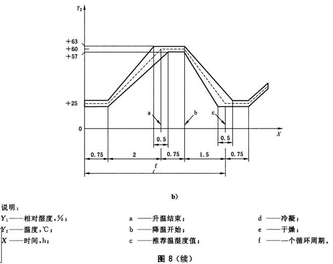 電動(dòng)車(chē)新能源電池的濕熱循環(huán)試驗(yàn)(圖2)