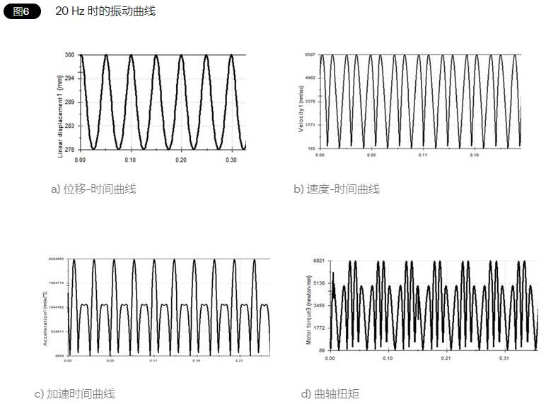 垂直水平振動測試臺的模擬實(shí)驗(yàn)(圖2)