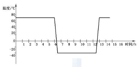 鋰電池試驗步驟
