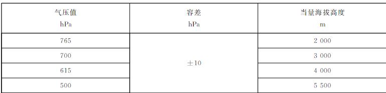 測(cè)風(fēng)雷達(dá)低氣壓試驗(yàn)要求