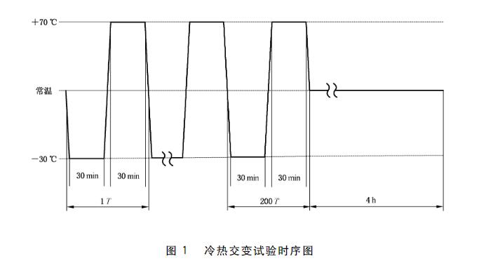 控制器的冷熱交變試驗時序圖