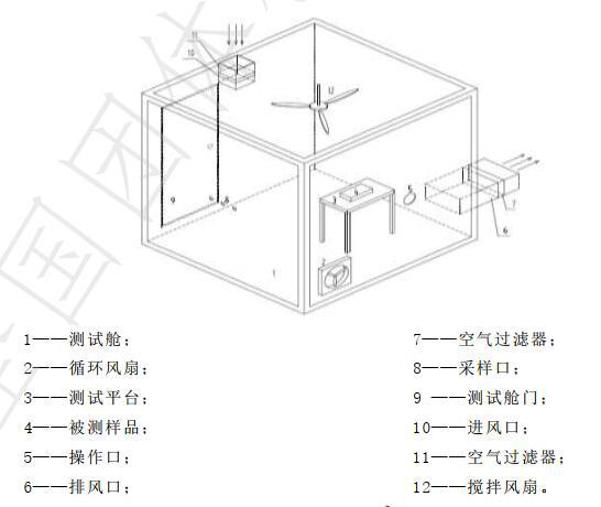 乘用車(chē)空氣凈化器環(huán)境艙設(shè)計(jì)圖