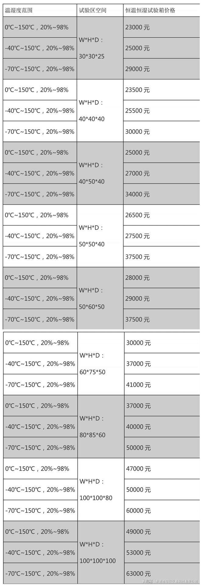 可程式恒溫恒濕試驗(yàn)箱報(bào)價表