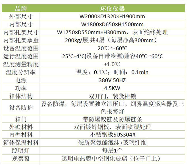 消費(fèi)類電子產(chǎn)品電池防爆測試箱(圖1)