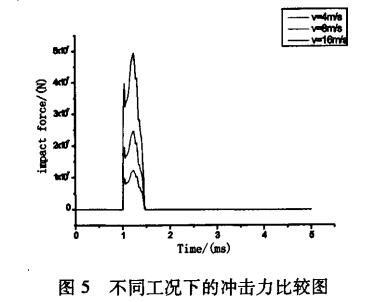 垂直式?jīng)_擊試驗臺試驗分析(圖4)