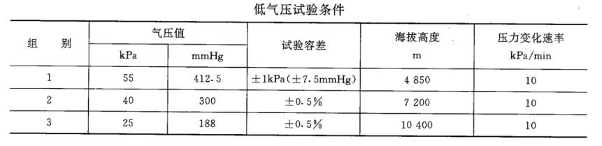 地質(zhì)儀器海拔測試試驗箱試驗方法(圖1) 地質(zhì)儀器海拔測試試驗箱試驗方法(圖1)