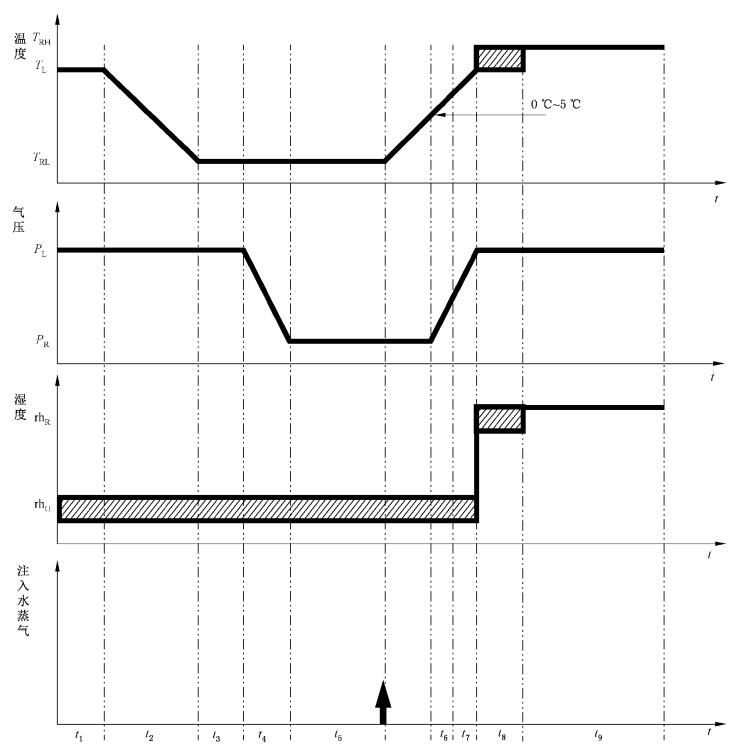 高空低氣壓溫(濕)度試驗(yàn)機(jī)的溫濕度低氣壓綜合試驗(yàn)(圖1) 高空低氣壓溫(濕)度試驗(yàn)機(jī)的溫濕度低氣壓綜合試驗(yàn)(圖1)