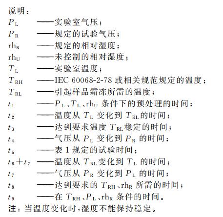 高空低氣壓溫(濕)度試驗(yàn)機(jī)的溫濕度低氣壓綜合試驗(yàn)(圖2) 高空低氣壓溫(濕)度試驗(yàn)機(jī)的溫濕度低氣壓綜合試驗(yàn)(圖2)