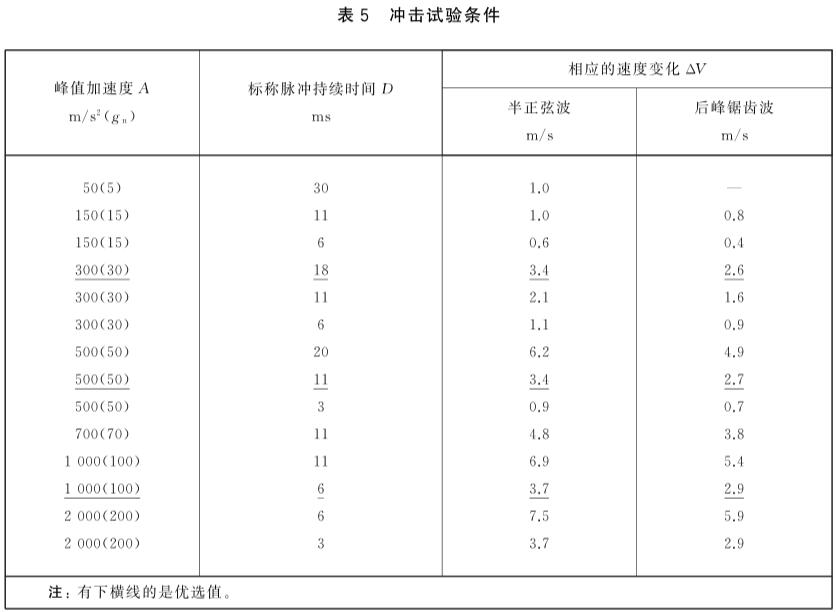 《GB/T 18910.101-2021 液晶顯示器件 第10-1部分：環(huán)境、耐久性和機械試驗方法 機械》標準(圖2)