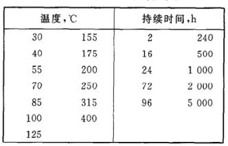 《GB/T 18310.18-2001 纖維光學(xué)互連器件和無源器件基本試驗和測量程序第2-18部分 試驗 干熱-高溫耐久性》標準(圖2)