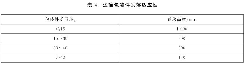 《GB/T 33135-2016 信息技術 指靜脈識別系統(tǒng) 指靜脈采集設備通用規(guī)范》標準(圖2)