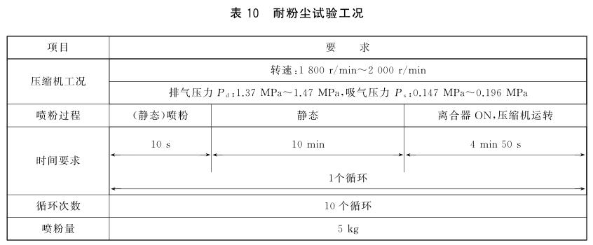 《GB/T 32691-2016 汽車空調(diào)電磁離合器》標(biāo)準(zhǔn)(圖1)