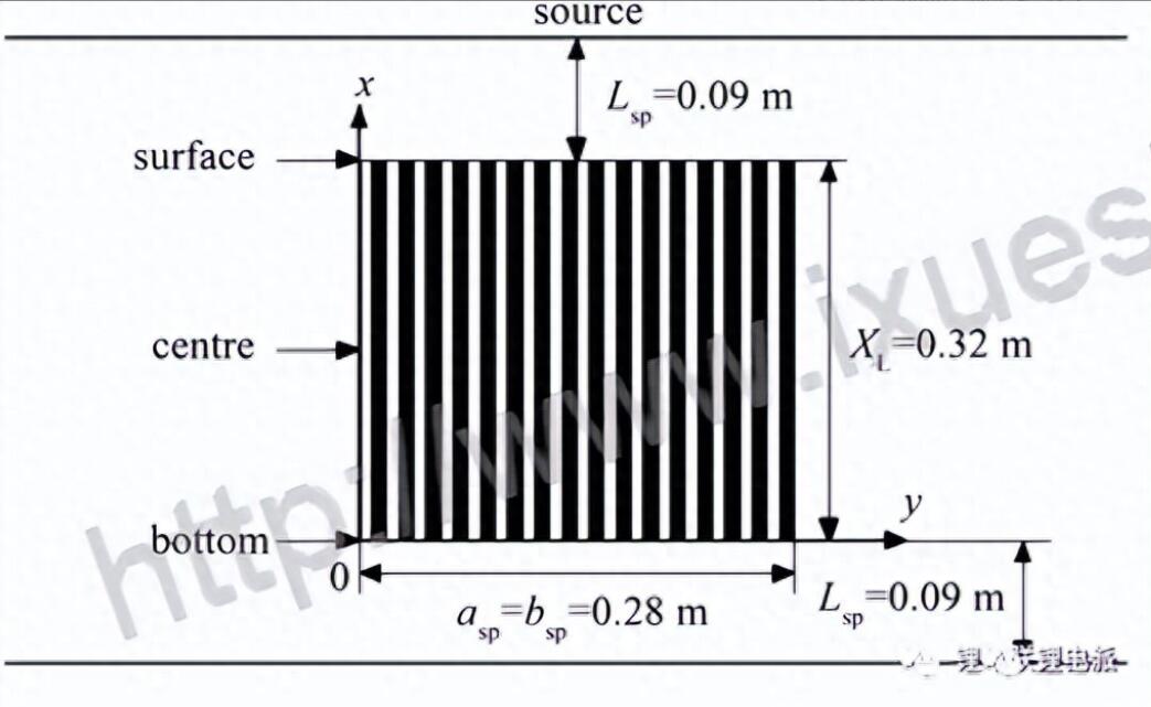 真空烤箱烘烤電池的時候為什么要充氮？(圖2)