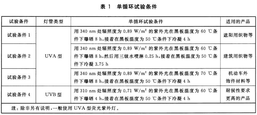 《GB/T 31899-2015 紡織品 耐候性試驗(yàn) 紫外光曝曬》是中國國家標(biāo)準(zhǔn)，用于測(cè)試紡織品在模擬紫外光曝曬條件下的耐候性。(圖2)