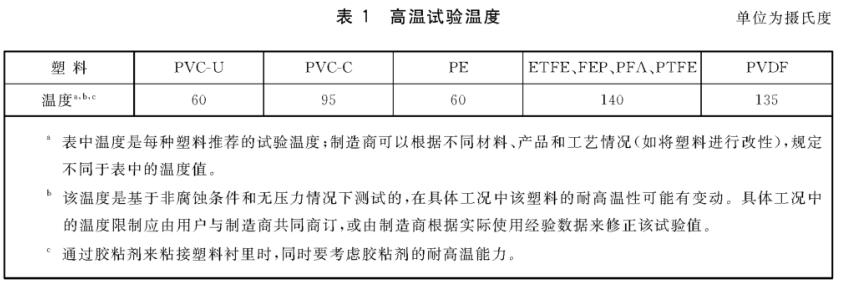 《GB/T 23711.3-2019 塑料襯里壓力容器試驗方法 第3部分：耐高溫檢驗》標準(圖2)