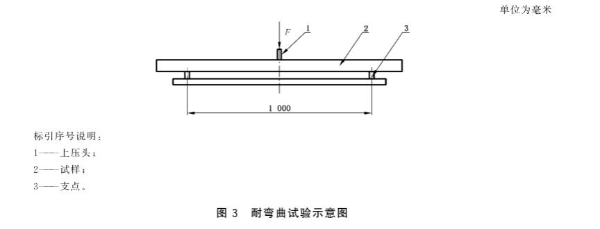 《GB/T 39997-2021 加油站埋地用熱塑性塑料復(fù)合管道系統(tǒng)》標準(圖2)