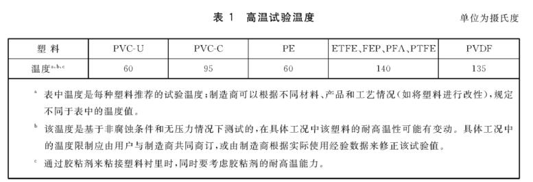 《GB/T 23711.3-2019 塑料襯里壓力容器試驗方法 第3部分：耐高溫檢驗》標(biāo)準(zhǔn)(圖1)