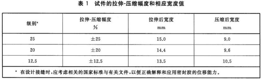 《GB/T 13477.23-2022 建筑密封材料試驗方法 第23部分：人工加速氣候老化下拉伸-壓縮循環(huán)后耐久》標(biāo)準(zhǔn)(圖2)