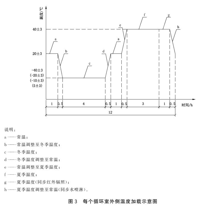 《GB/T 39524-2020 建筑門窗耐候性能試驗方法》標(biāo)準(zhǔn)(圖2)