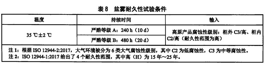 《NB/T 10649-2021 高原型風力發(fā)電機組 電氣控制設備結構環(huán)境耐久性試驗》標準(圖2)