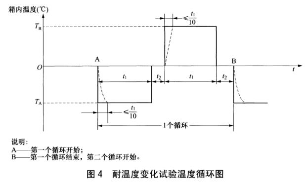 《NB/T 31101.2-2016 風力發(fā)電機組 板式冷卻器 第2部分:試驗方法》標準(圖2) 《NB/T 31101.2-2016 風力發(fā)電機組 板式冷卻器 第2部分:試驗方法》標準(圖2)