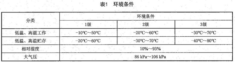 《SJ/T 11835-2022 客車用數(shù)字電視接收機技術(shù)規(guī)范》標準(圖2) 《SJ/T 11835-2022 客車用數(shù)字電視接收機技術(shù)規(guī)范》標準(圖2)