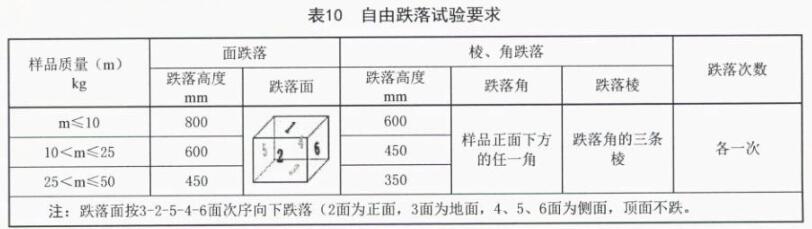《SJ/T 11272-2022 車載彩色顯示器通用規(guī)范》標(biāo)準(zhǔn)(圖2)