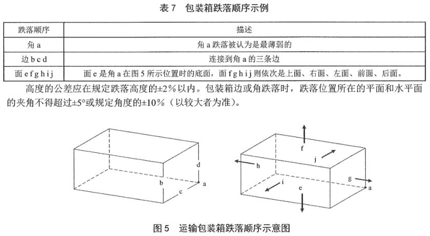 《SJ/T 11461.5.1-2013 有機發(fā)光二極管顯示器 第5-1部分：環(huán)境試驗方法》標(biāo)準(zhǔn)(圖2)