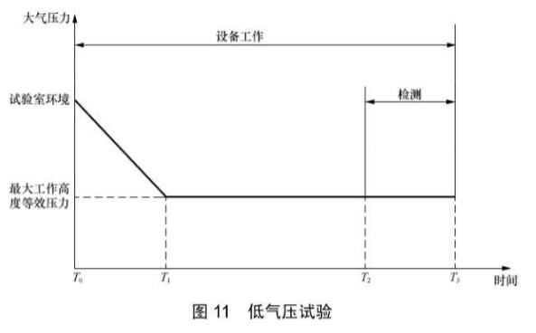 《YD/T 2379.10-2020 電信設(shè)備環(huán)境試驗要求和試驗方法 第10部分:民用飛機機載設(shè)備》標(biāo)準(圖2) 《YD/T 2379.10-2020 電信設(shè)備環(huán)境試驗要求和試驗方法 第10部分:民用飛機機載設(shè)備》標(biāo)準(圖2)