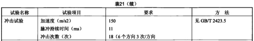 《YD/T 2740.5-2014 無線通信室內(nèi)信號分布系統(tǒng) 第5部分:無源器件技術(shù)要求和測試方法》標(biāo)準(zhǔn)(圖2) 《YD/T 2740.5-2014 無線通信室內(nèi)信號分布系統(tǒng) 第5部分:無源器件技術(shù)要求和測試方法》標(biāo)準(zhǔn)(圖2)