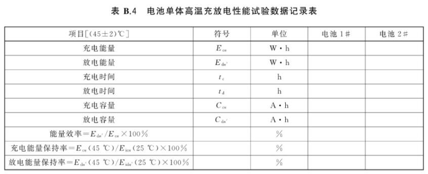 高低溫充電、放電老化一體機的測試應用(圖2)