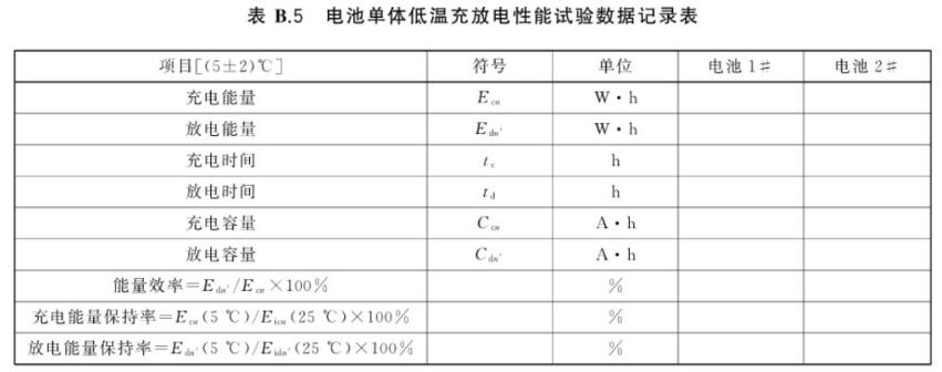 高低溫充電、放電老化一體機的測試應用(圖3)