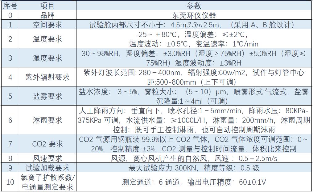 溫度、濕度、淋雨、鹽霧綜合環(huán)境試驗艙(圖1)