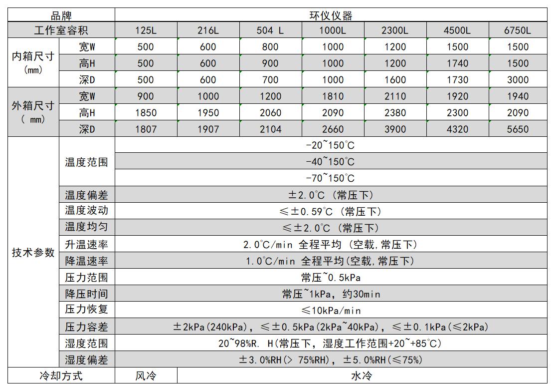 低氣壓試驗(yàn)箱(圖2) 低氣壓試驗(yàn)箱(圖2)