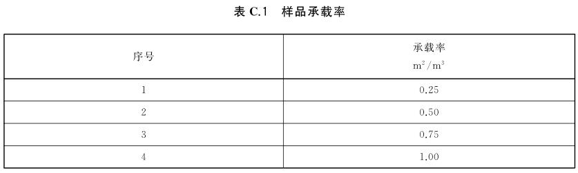 室內(nèi)裝飾裝修污染物釋放測試艙(圖2) 室內(nèi)裝飾裝修污染物釋放測試艙(圖2)