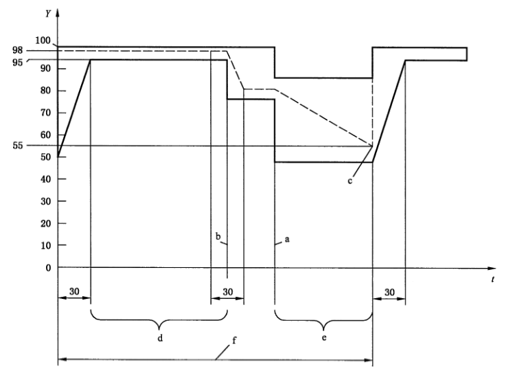新能源汽車驅(qū)動(dòng)部件溫濕度試驗(yàn)機(jī)濕熱循環(huán)結(jié)露試驗(yàn)說明(圖2)
