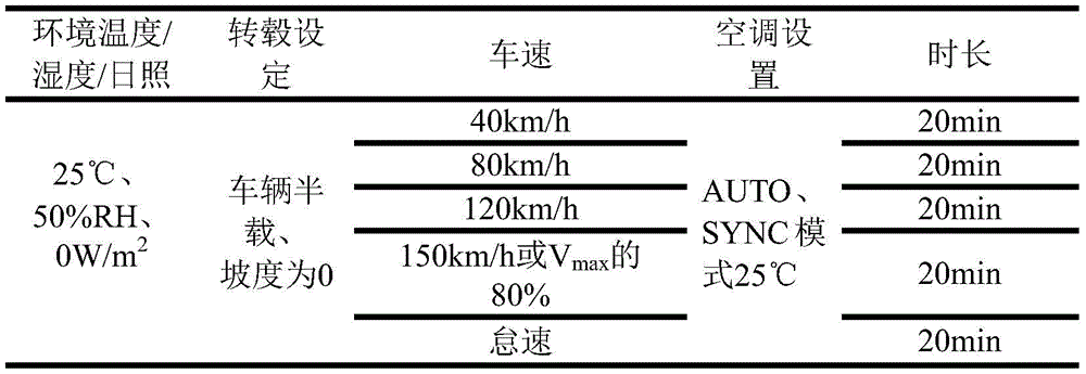 汽車座艙舒適性試驗艙的空調評價方法(圖2)