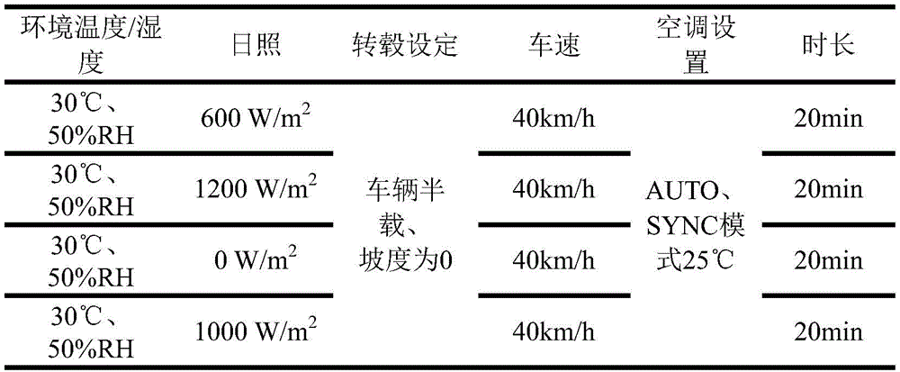 汽車座艙舒適性試驗艙的空調評價方法(圖3)