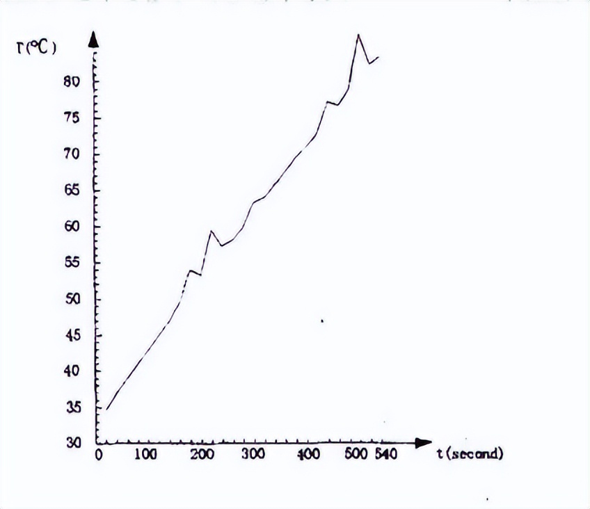 溫感探測(cè)器試驗(yàn)溫箱的溫度響應(yīng)試驗(yàn)(圖2)