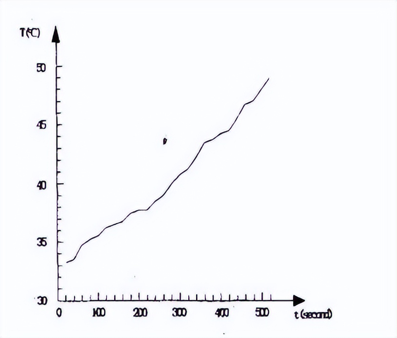 溫感探測(cè)器試驗(yàn)溫箱的溫度響應(yīng)試驗(yàn)(圖3)