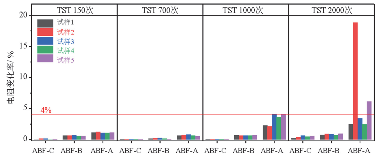 熱流儀（溫度循環(huán)測試系統(tǒng)）的可靠性試驗(圖3)