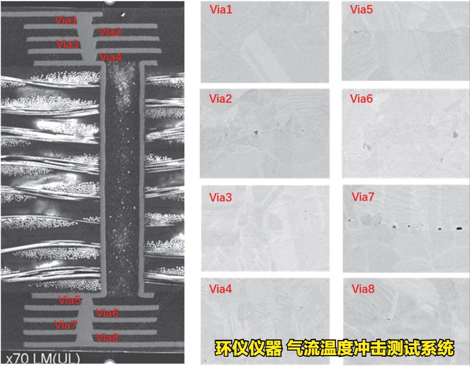 氣流溫度沖擊測試系統(tǒng)的FC-BGA試驗研究(圖4)