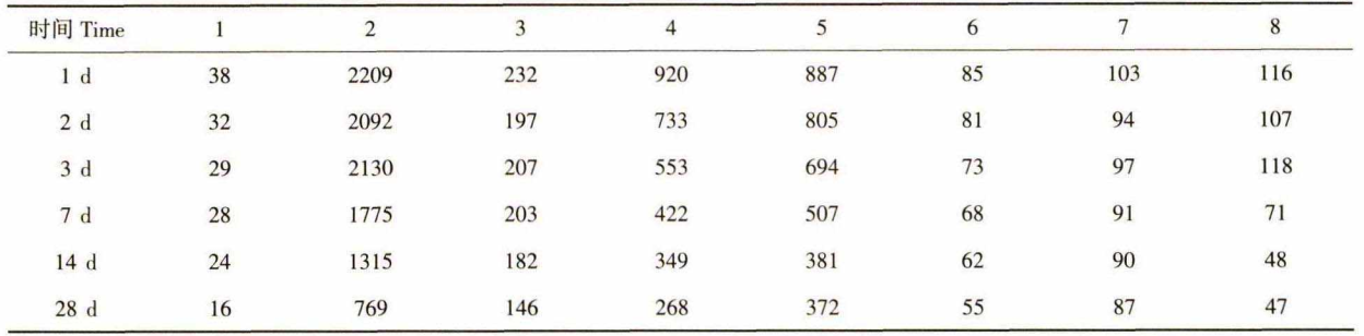 美縫劑tvoc采樣測(cè)試艙的試驗(yàn)研究(圖2)