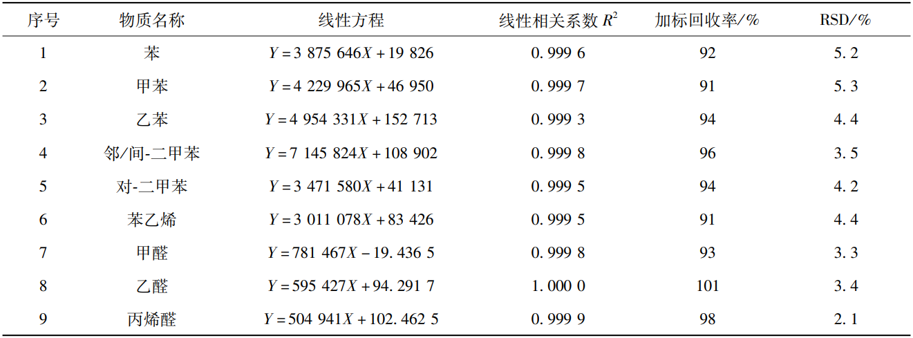 車用內(nèi)飾件TVOC排放艙對樣品voc釋放量的測定(圖2)